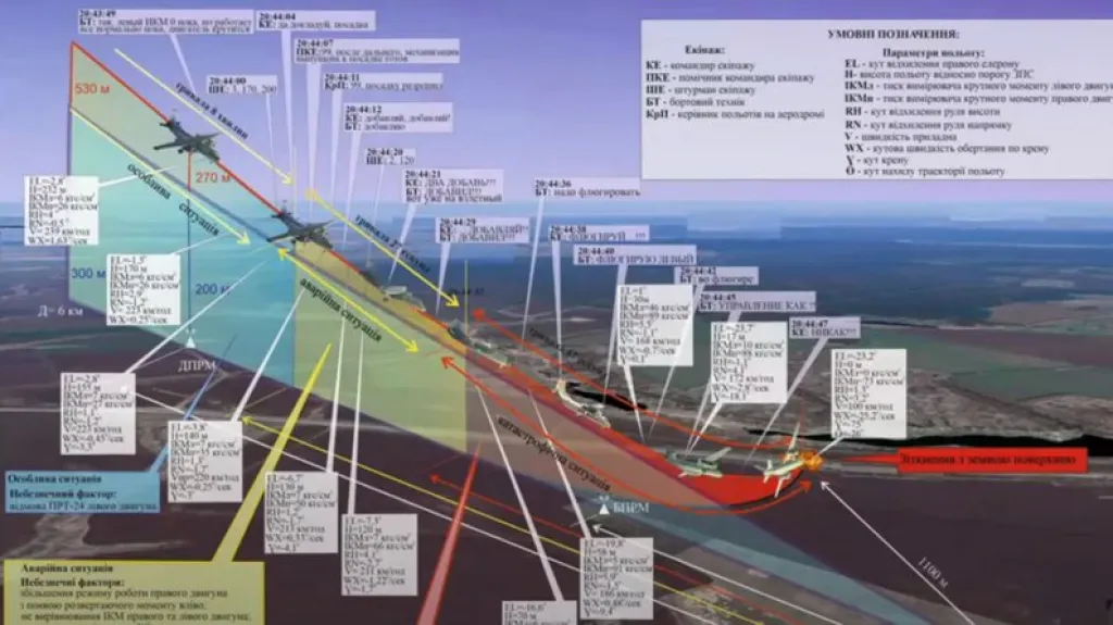 П’ята річниця катастрофи Ан-26 під Чугуєвом: суд знову на старті, прокурор пояснює затримки П’ята річниця катастрофи Ан-26 під Чугуєвом: суд знову на старті, прокурор пояснює затримки