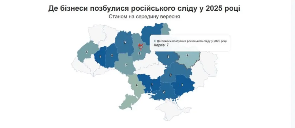 На Харківщині сім компаній позбулися російських власників у 2025 році На Харківщині сім компаній позбулися російських власників у 2025 році
