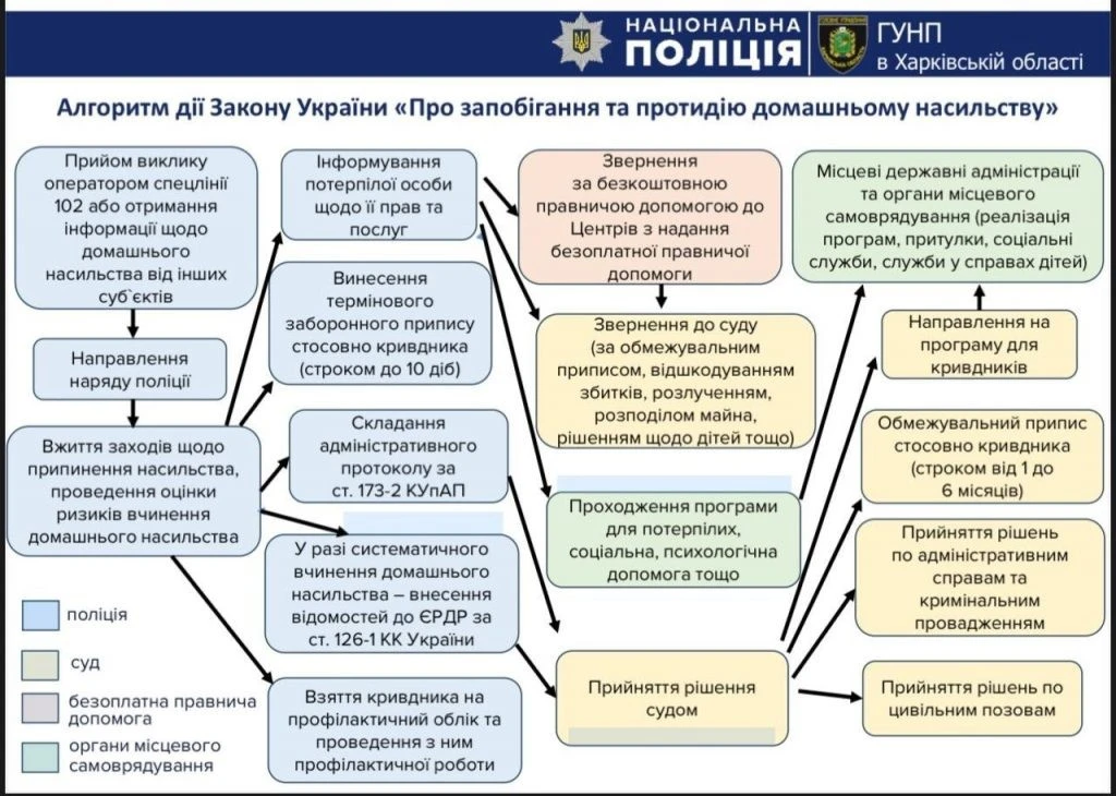 У Харкові стартувала кампанія «16 днів проти насильства»: поліція посилила інформаційну роботу У Харкові стартувала кампанія «16 днів проти насильства»: поліція посилила інформаційну роботу