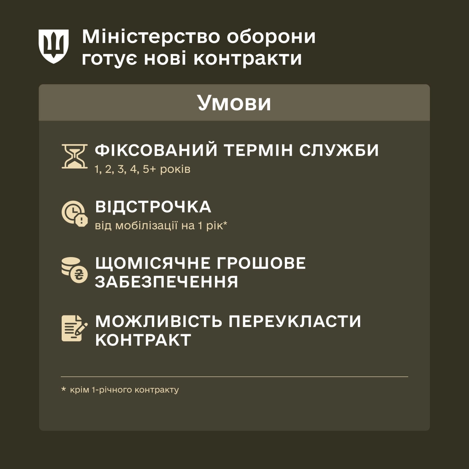 Кабмін погодив запровадження мотиваційних контрактів для Сил оборони