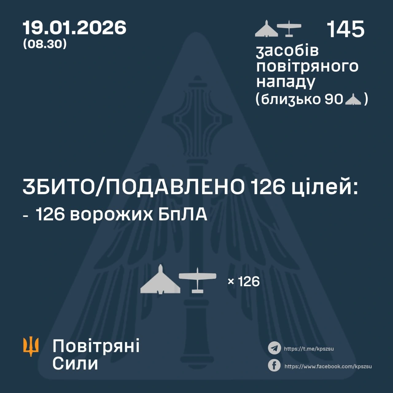 Нічна атака БпЛА: Україна відбила більшість ударів росії