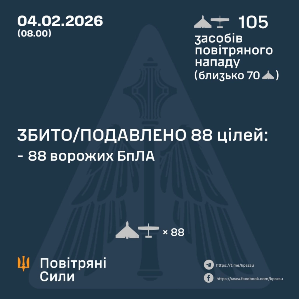 Нічна атака дронами: ППО знешкодила більшість російських БпЛА