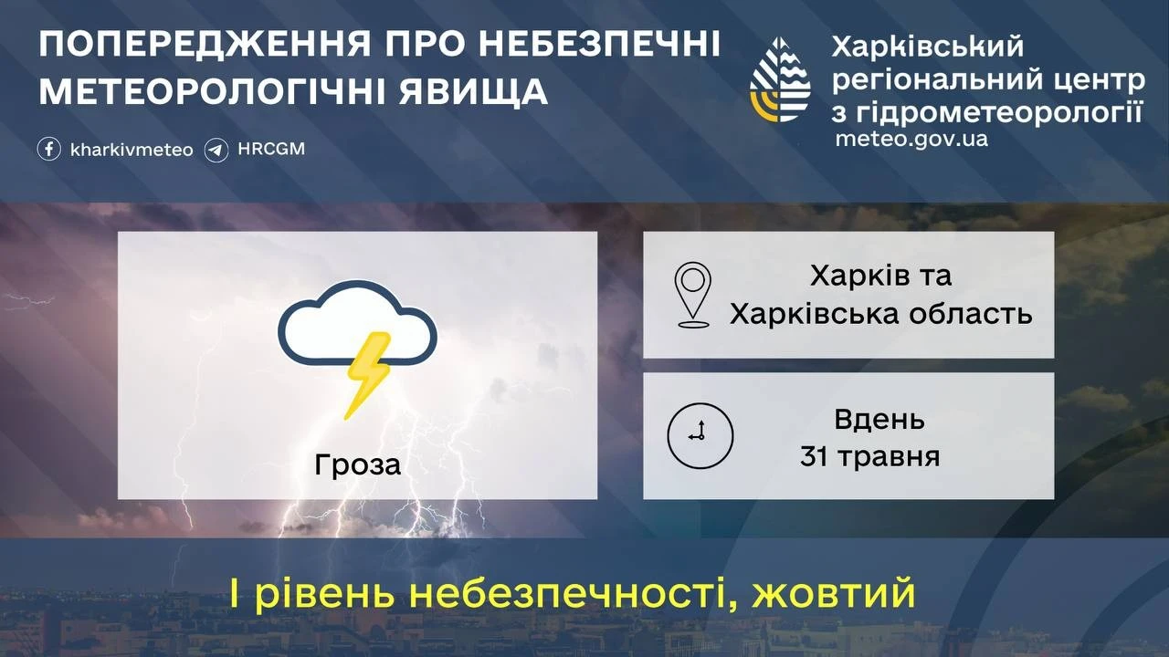 Штормове попередження на Харківщині: синоптики прогнозують грози та похолодання