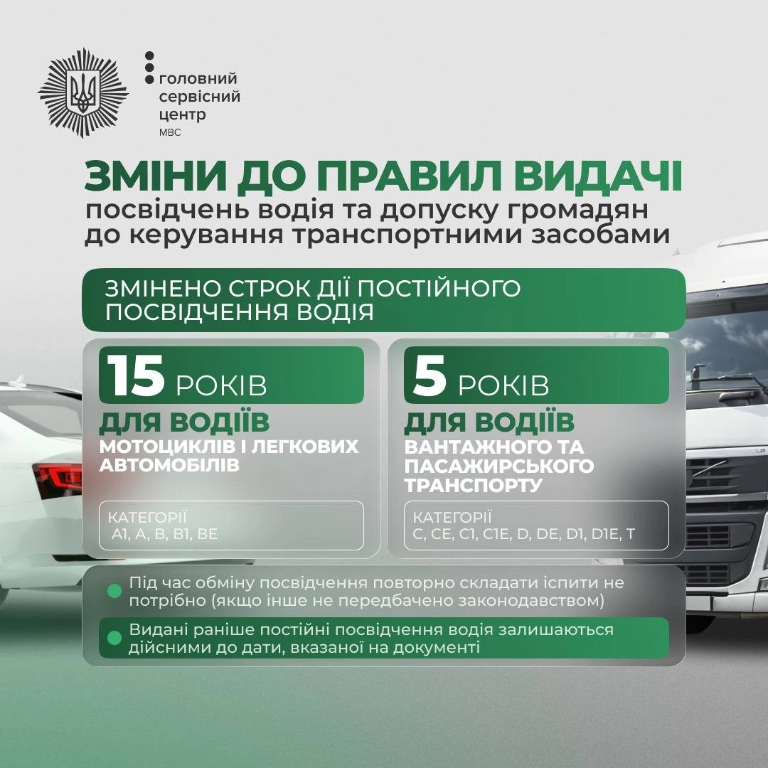 Європейські стандарти для українських водіїв: Уряд кардинально змінив терміни дії посвідчень